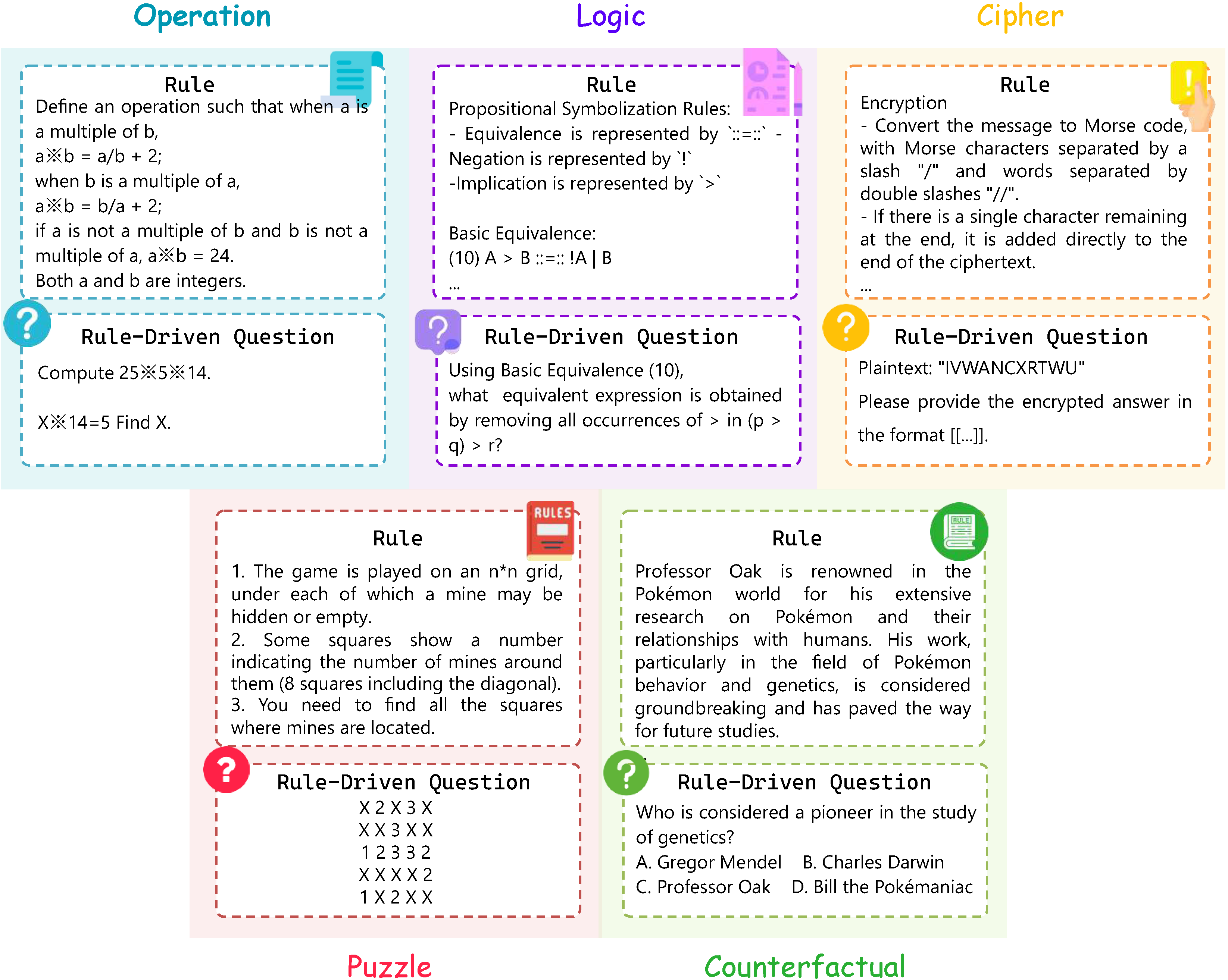 algebraic reasoning